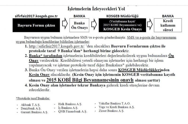 07.03.17 2017 Yılı KOSGEB Sıfır Faizli İşletme Kredisi Faiz Desteği Programı Kredi Kullanım Süreci 